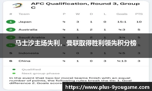 马士沙主场失利，曼联取得胜利领先积分榜